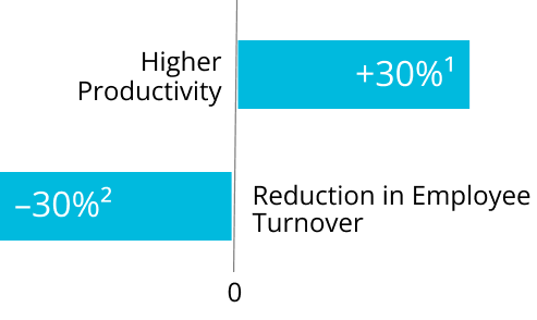 Employee-Bar-Chart